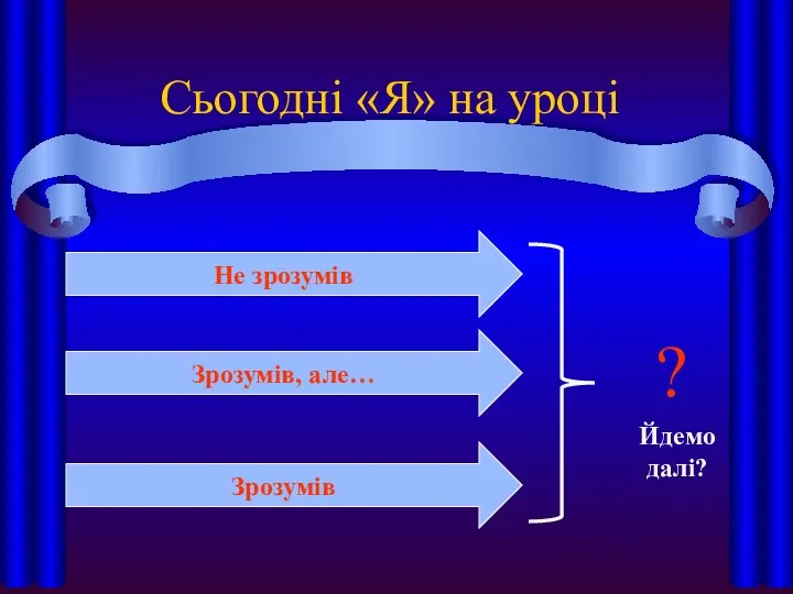 Сьогодні «Я» на уроці Не зрозумів Зрозумів, але… Зрозумів Йдемо далі? ?