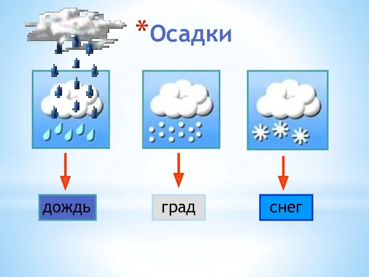 Осадки дождь град снег