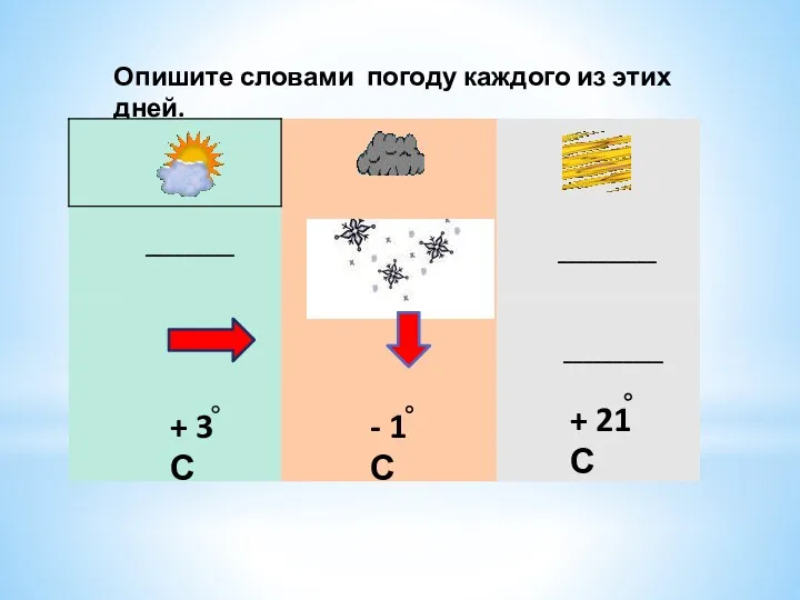 Опишите словами погоду каждого из этих дней. _________ + 3