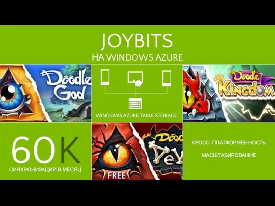 JOYBITS НА WINDOWS AZURE WINDOWS AZURE TABLE STORAGE КРОСС-ПЛАТФОРМЕННОСТЬ МАСШТАБИРОВАНИЕ