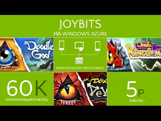 JOYBITS НА WINDOWS AZURE WINDOWS AZURE TABLE STORAGE