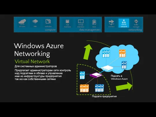 Подсеть в Windows Azure Virtual Network Для системных администраторов Предлагает