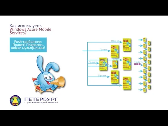 Как используется Windows Azure Mobile Services? Push-сообщение: Привет! Появились новые мультфильмы!