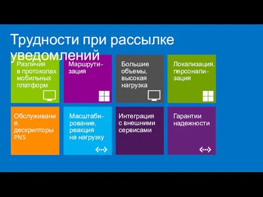 Маршрути-зация Обслуживание, дескрипторы PNS Локализация, персонали-зация Интеграция с внешними сервисами Трудности при рассылке уведомлений