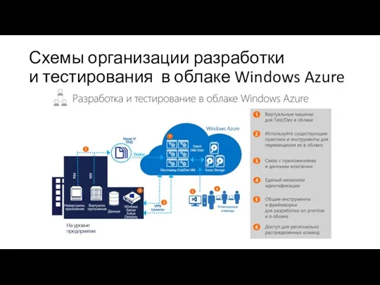 Схемы организации разработки и тестирования в облаке Windows Azure