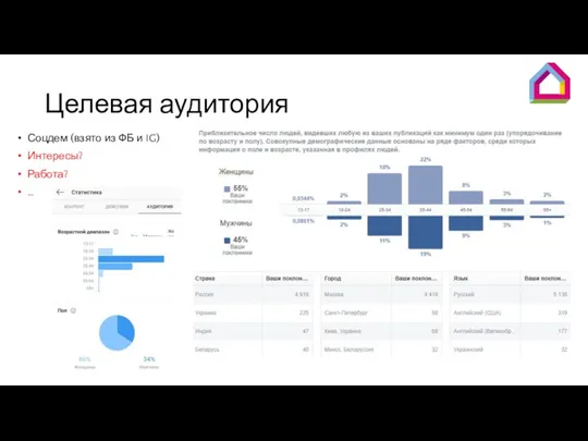 Целевая аудитория Соцдем (взято из ФБ и IG) Интересы? Работа? …