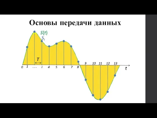 Основы передачи данных