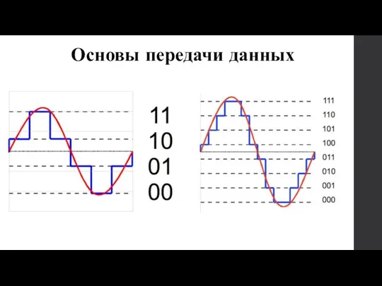 Основы передачи данных