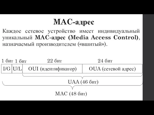 Каждое сетевое устройство имеет индивидуальный уникальный MAC-адрес (Media Access Control),