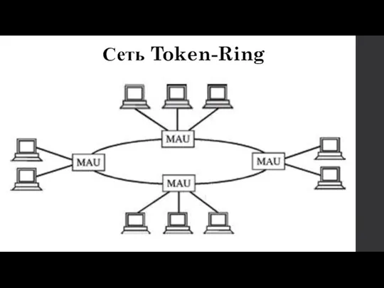 Сеть Token-Ring