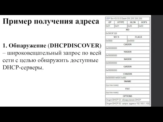 Пример получения адреса 1. Обнаружение (DHCPDISCOVER) – широковещательный запрос по