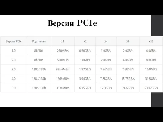 Версии PCIe