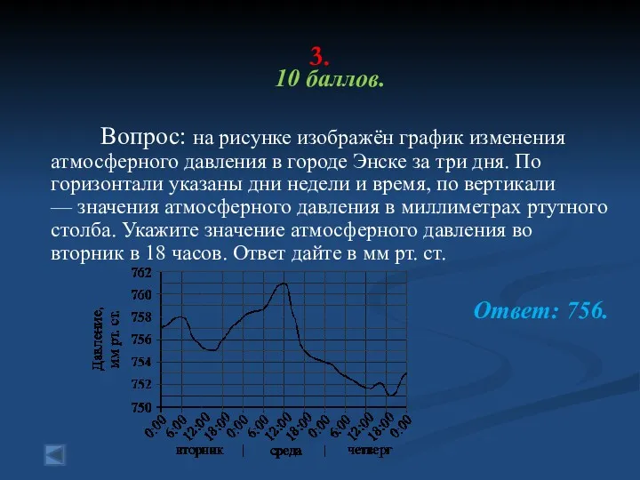 3. 10 баллов. Вопрос: на рисунке изображён график изменения атмосферного