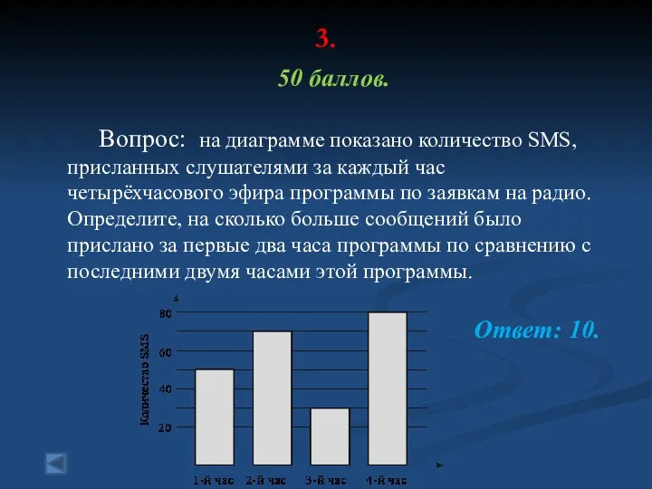 3. 50 баллов. Вопрос: на диаграмме показано количество SMS, присланных