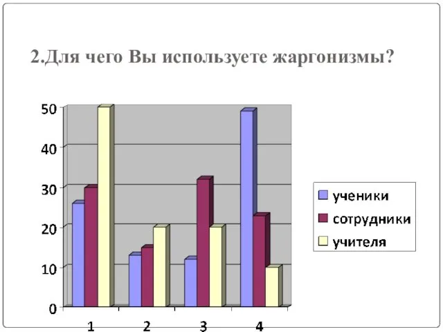 2.Для чего Вы используете жаргонизмы?