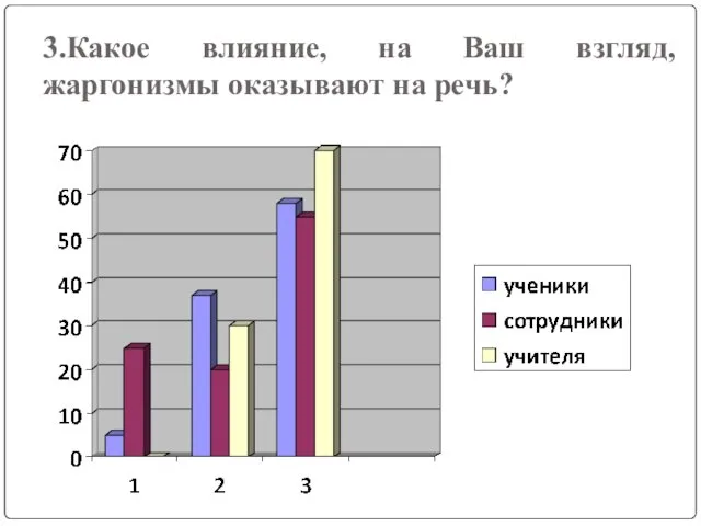 3.Какое влияние, на Ваш взгляд, жаргонизмы оказывают на речь?