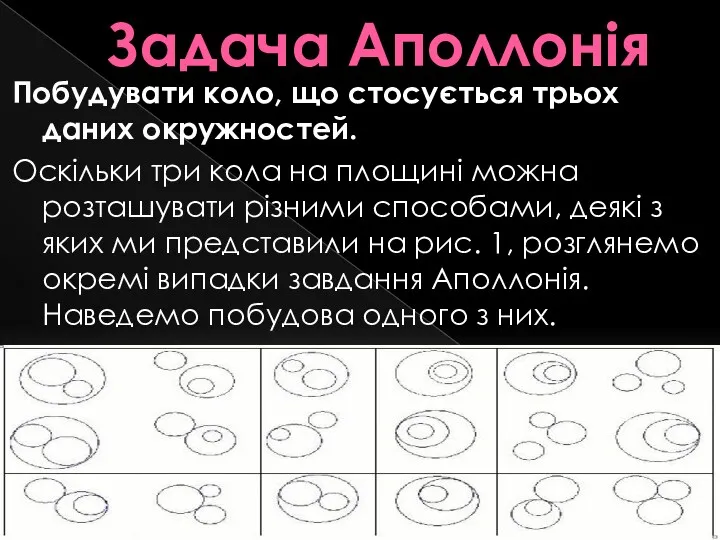 Задача Аполлонія Побудувати коло, що стосується трьох даних окружностей. Оскільки три кола на