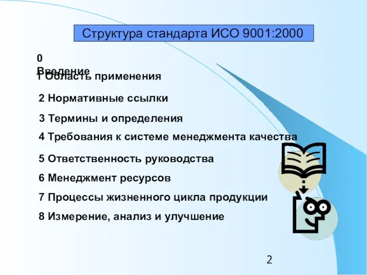 Структура стандарта ИСО 9001:2000 0 Введение 1 Область применения 2