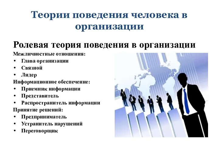 Теории поведения человека в организации Ролевая теория поведения в организации Межличностные отношения: Глава