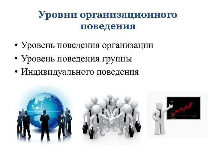 Уровни организационного поведения Уровень поведения организации Уровень поведения группы Индивидуального поведения