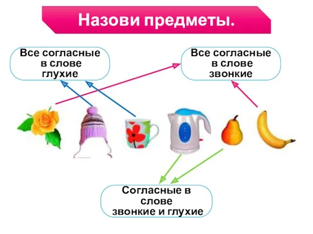 Назови предметы. Все согласные в слове глухие Все согласные в