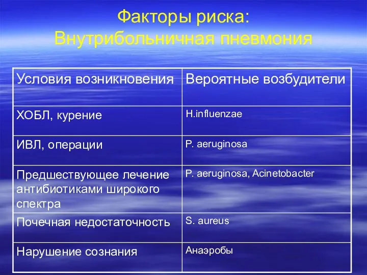 Факторы риска: Внутрибольничная пневмония