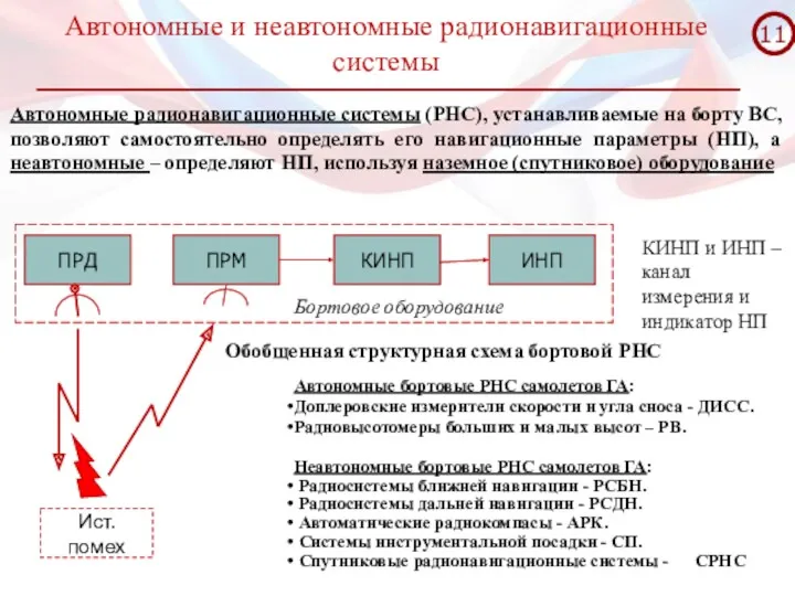 Автономные и неавтономные радионавигационные системы ПРД ПРМ Автономные радионавигационные системы