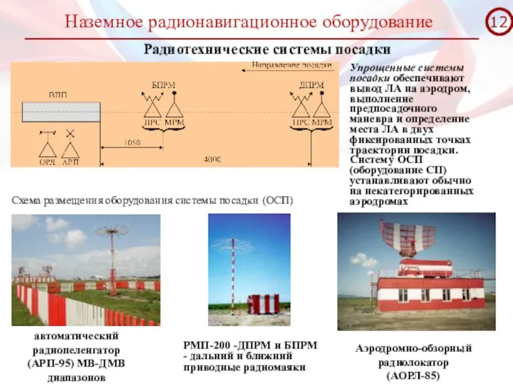 Наземное радионавигационное оборудование Радиотехнические системы посадки Схема размещения оборудования системы