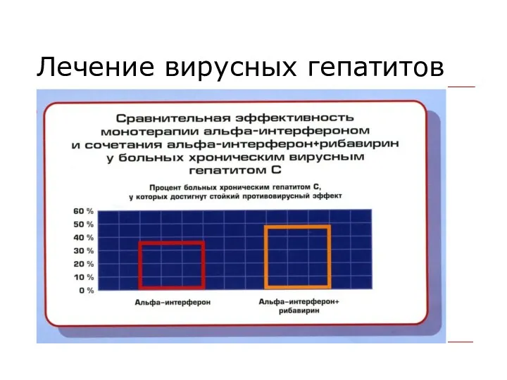 Лечение вирусных гепатитов