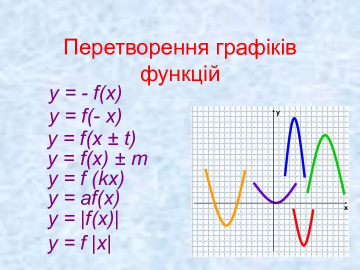 Перетворення графіків функцій y = f(x ± t) y =