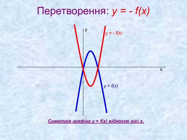 Перетворення: y = - f(x) х у у = f(x)