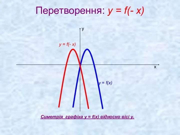 Перетворення: y = f(- x) х у у = f(x)