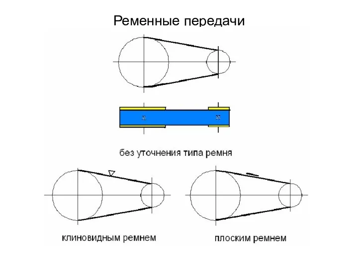 Ременные передачи