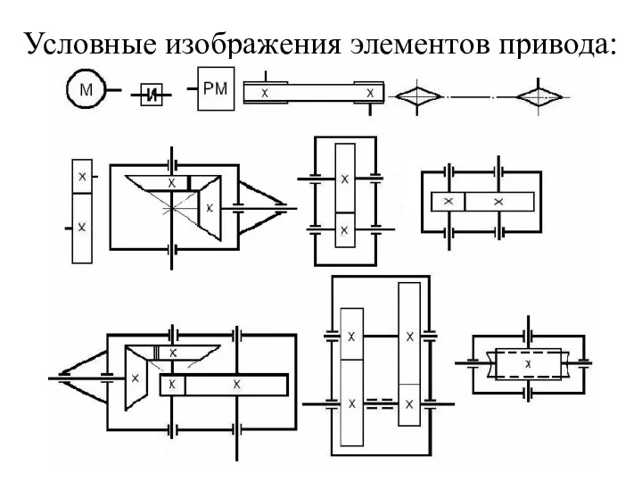 Условные изображения элементов привода: