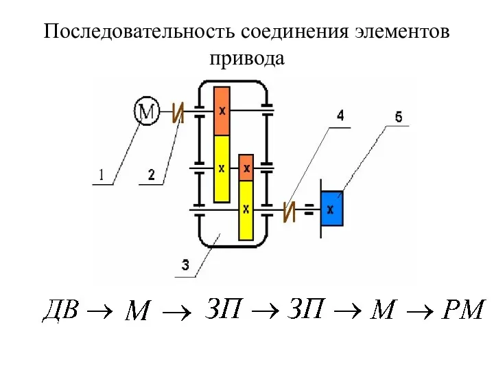 Последовательность соединения элементов привода