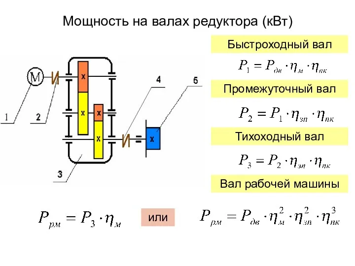 Мощность на валах редуктора (кВт) Быстроходный вал Промежуточный вал Тихоходный вал Вал рабочей машины или