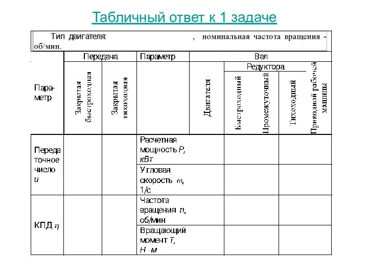 Табличный ответ к 1 задаче