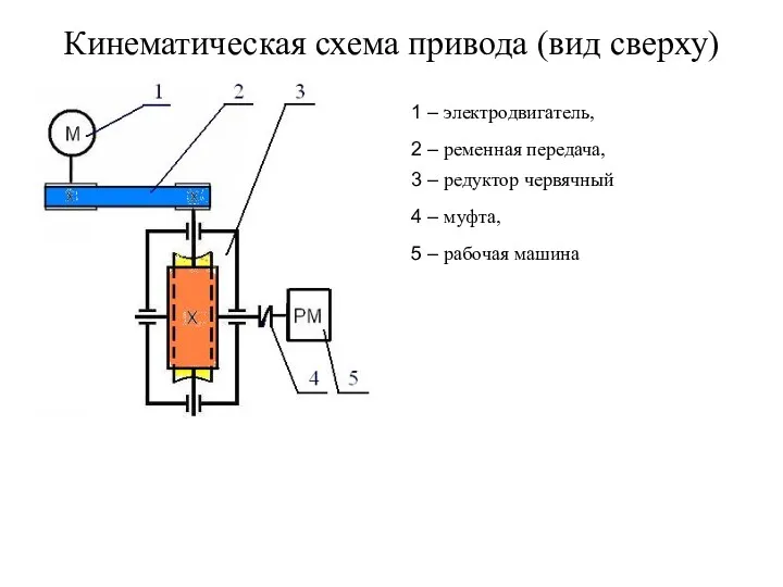 Кинематическая схема привода (вид сверху) 1 – электродвигатель, 2 –