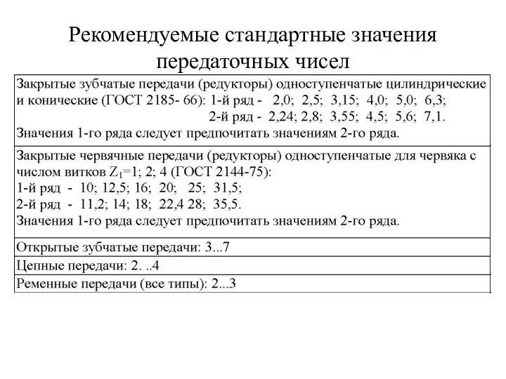 Рекомендуемые стандартные значения передаточных чисел