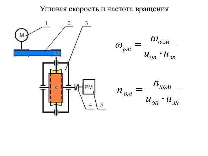 Угловая скорость и частота вращения