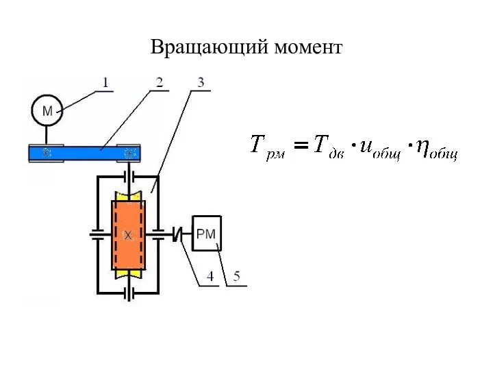 Вращающий момент