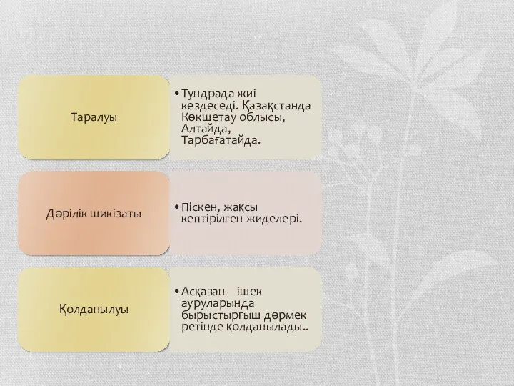 Таралуы Тундрада жиі кездеседі. Қазақстанда Көкшетау облысы, Алтайда, Тарбағатайда. Дәрілік