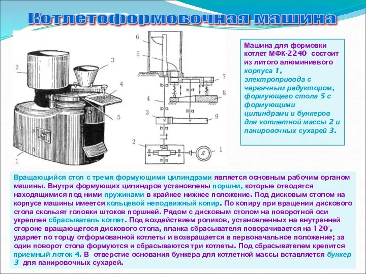 Котлетоформовочная машина Машина для формовки котлет МФК-2240 состоит из литого