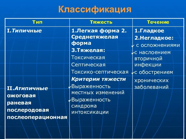 Классификация