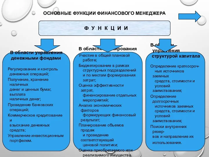 ОСНОВНЫЕ ФУНКЦИИ ФИНАНСОВОГО МЕНЕДЖЕРА Ф У Н К Ц И И