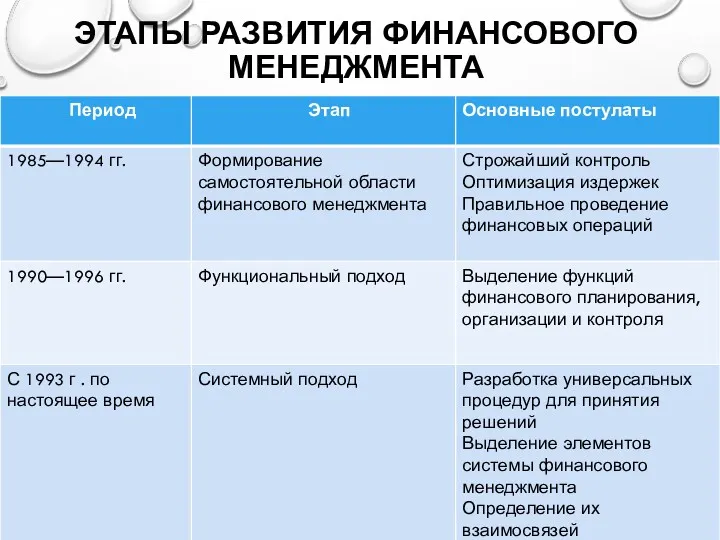 ЭТАПЫ РАЗВИТИЯ ФИНАНСОВОГО МЕНЕДЖМЕНТА