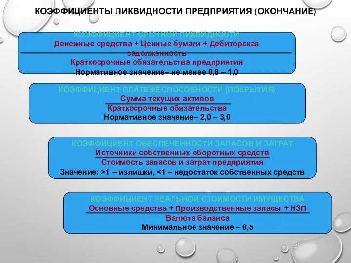 КОЭФФИЦИЕНТЫ ЛИКВИДНОСТИ ПРЕДПРИЯТИЯ (ОКОНЧАНИЕ)