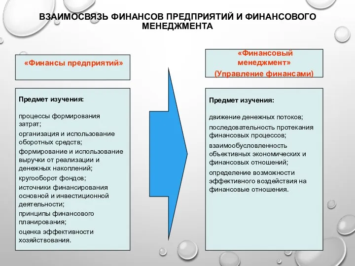 ВЗАИМОСВЯЗЬ ФИНАНСОВ ПРЕДПРИЯТИЙ И ФИНАНСОВОГО МЕНЕДЖМЕНТА Предмет изучения: процессы формирования