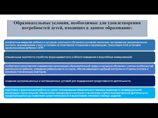 Образовательные условия, необходимые для удовлетворения потребностей детей, входящих в данное образование: