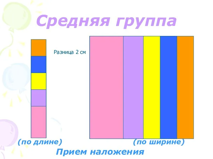 Средняя группа (по длине) (по ширине) Прием наложения Разница 2 см